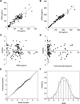 Optimal dose of cefotaxime in neonates with early-onset sepsis: A developmental pharmacokinetic model-based evaluation